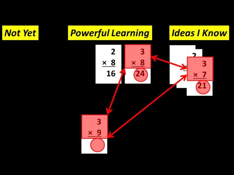 the-multiplication-course-by-steve-wyborney-steve-wyborney-s-blog